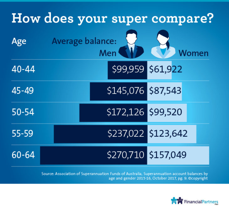 Age For Super